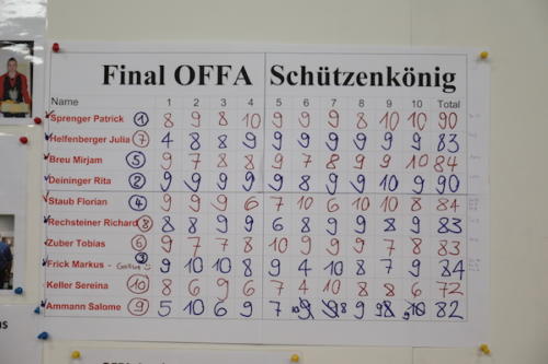 47 Resultatblatt Final OFFA Schützenkönig